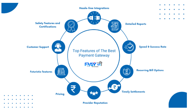 payment gateway solution